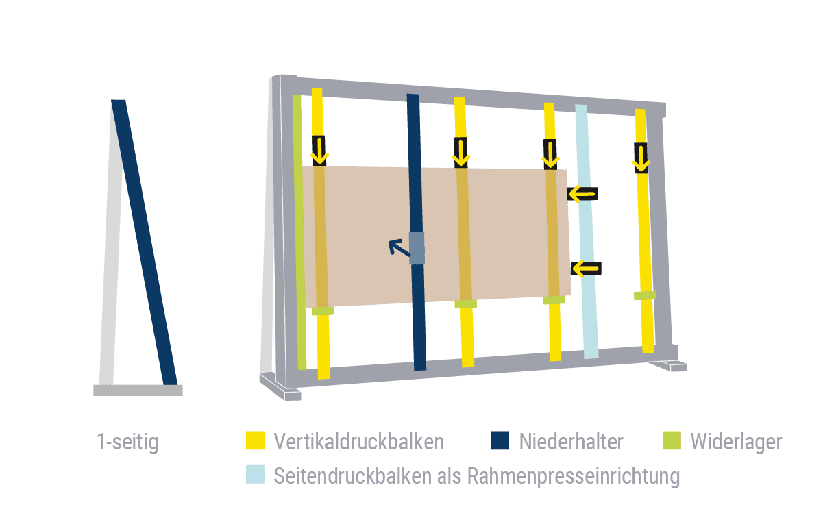 Grafik Verleimpresse Quattra Eh1 der Firma Beck GmbH aus Sigmaringen 
